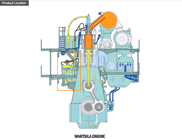 Servo oil pump supplies